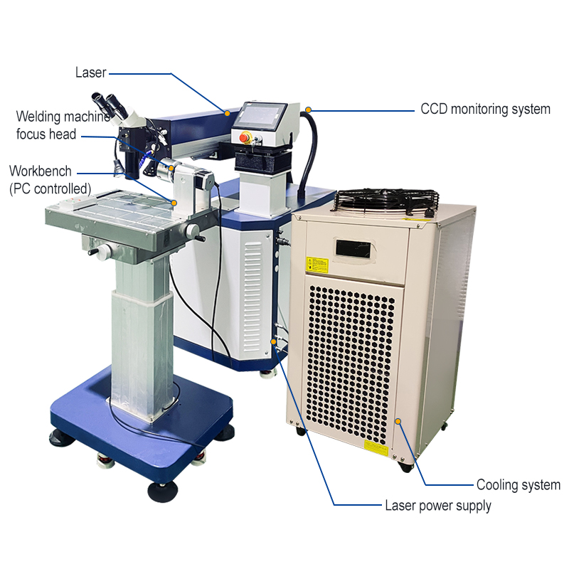Industrial-Grade Mold Repair L - Industrial Laser Repair 评论和价格