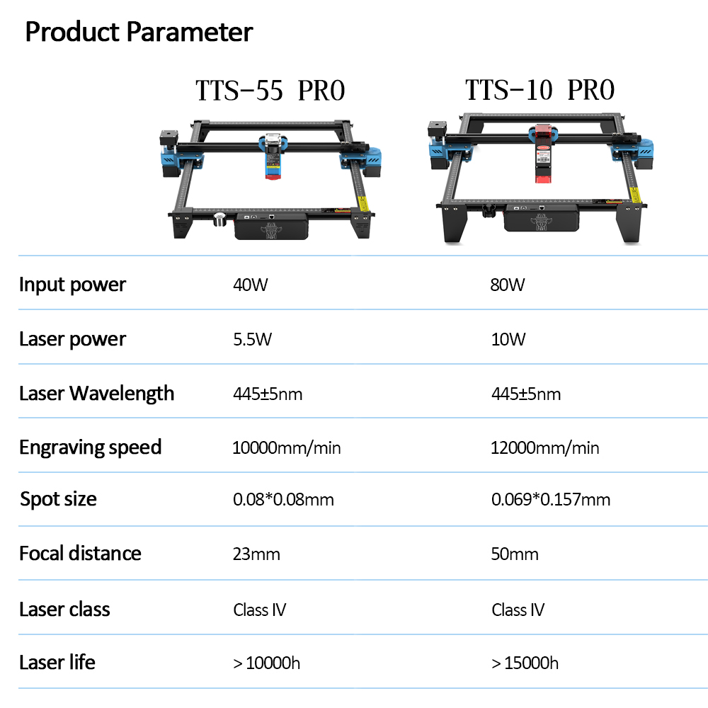 TwoTrees TTS-55 PRO CNC Laser  - Industrial Laser Engraver For Metal 评论和价格